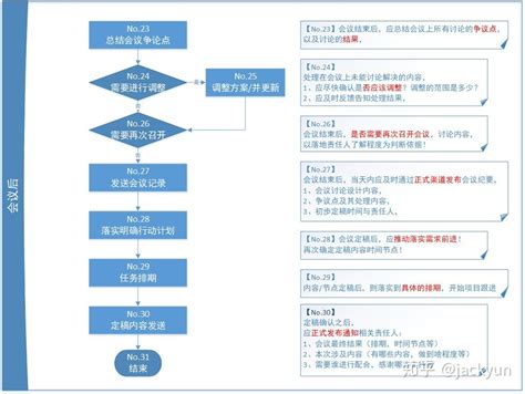 信息系统项目系列教程(1)——10大管理图表总结