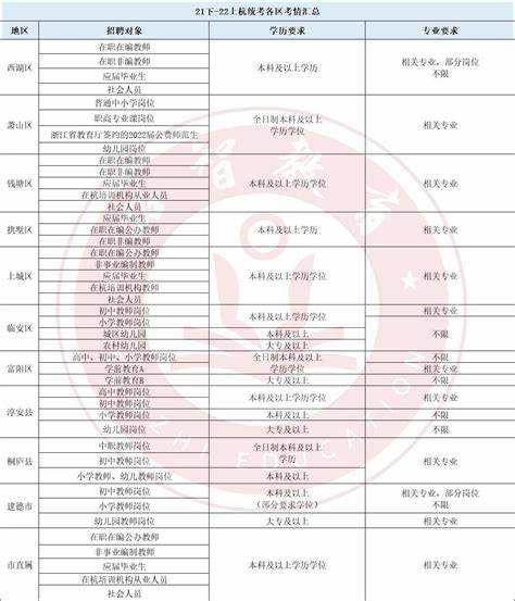 杭州教师招聘356名公告