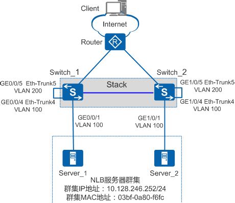 无需公网服务器，直连内网穿透 cf tunnel + frp - AIGC资讯 - AIGC观察