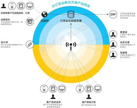 万米批发_商城定制_订货系统_电商商城源码系统-万米商云