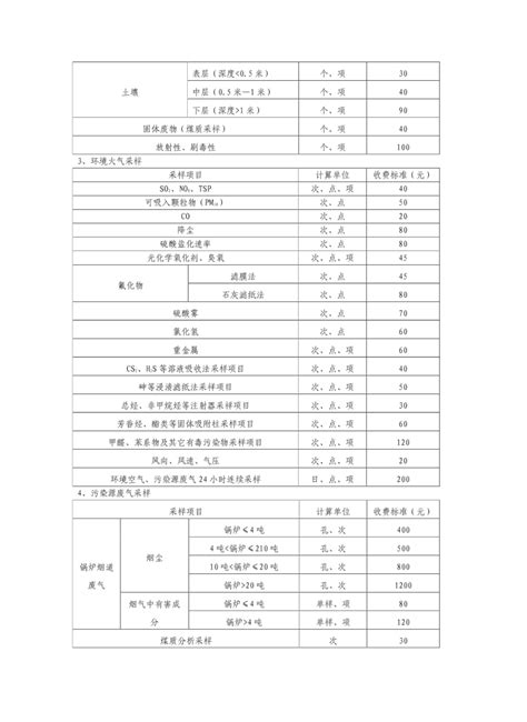 环境监测收费标准_学习资料_土木在线