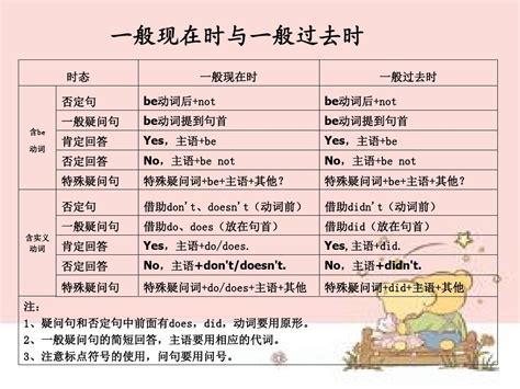 一般过去时一般现在时对比_word文档在线阅读与下载_免费文档