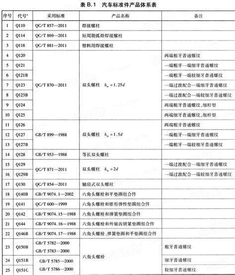 常用产品标准,江阴市南方管件制造有限公司,常用产品标准
