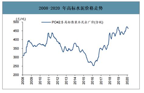 2019-2020年中国各地区水泥行业价格走势及库容比分析[图]_智研咨询