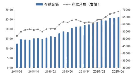 2019年中国互联网理财行业市场分析：用户规模保持高速增长 90后将成为理财主力军_前瞻趋势 - 前瞻产业研究院