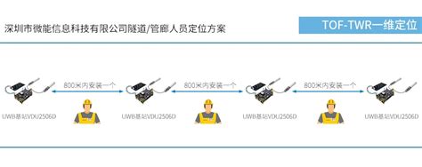 基站天线的选择和安装注意事项有哪些 - GPS罗经 - 北京信普尼科技有限公司