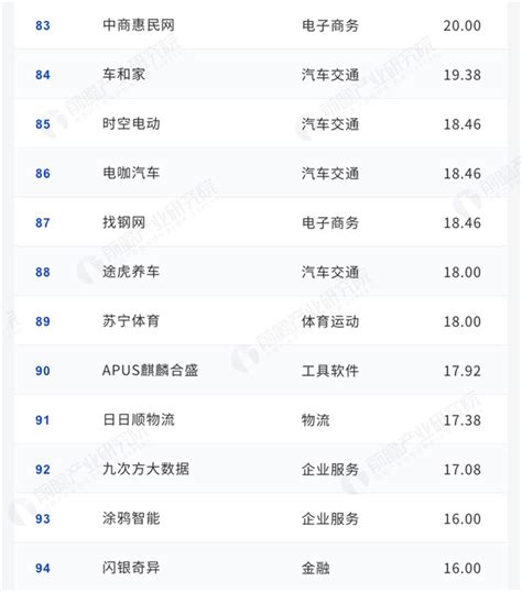 2018年中国独角兽企业名单总榜【完整版】(2)_商业计划书 - 前瞻产业研究院