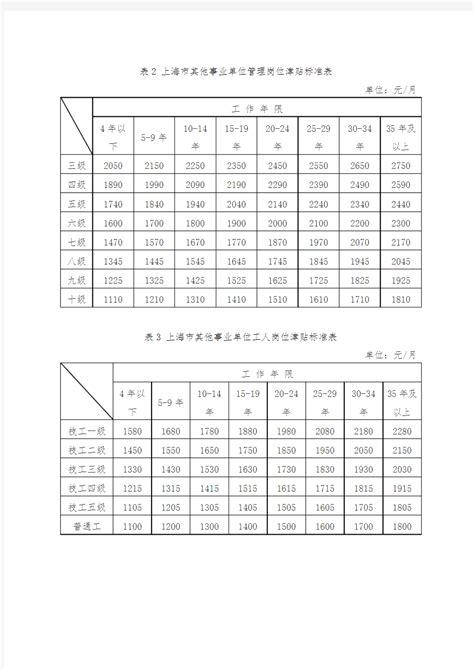 上海市其他事业单位专业技术岗位津贴标准表_文档之家