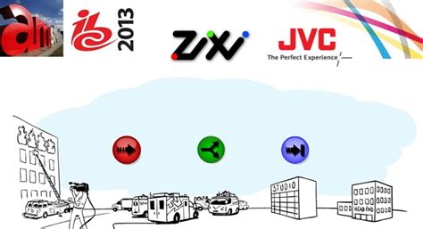 Zixi conduz streaming UHD em 5G Edge com comprimento de onda AWS ...