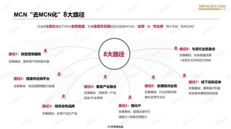 精选报告|《2020年中国MCN行业发展研究白皮书》发布！ - 知乎