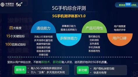 5G手机综合评测：《中国移动2021年智能硬件质量报告》正式发布_手机_什么值得买