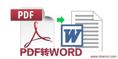 免费PDF转换成Word文档教程 - 知乎