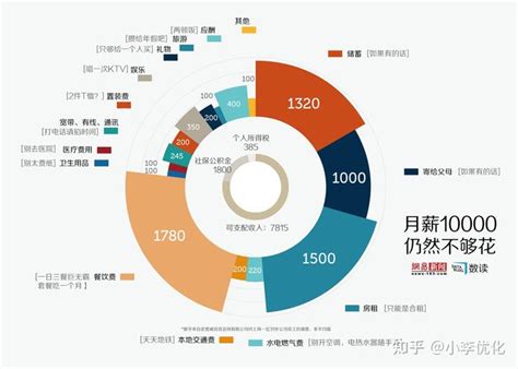 天津事业单位工资大概多少钱一个月 - 公务员考试网