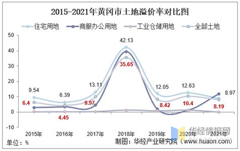 2016-2020年黄冈市地区生产总值、产业结构及人均GDP统计_增加值