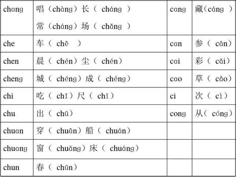 部编版语文一年级上册汉语拼音总复习-平舌音翘舌音区分 课件-21世纪教育网