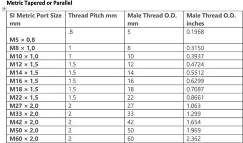 Thread Sizes Types Of Threads Metric Thread Sizes Chart, 43% OFF