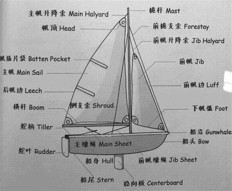 古代帆船的速度,中式帆船西式帆船优劣,古代海船行速度(第11页)_大山谷图库