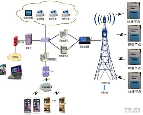 智能无线网络WIA技术