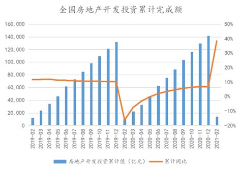 2021年1-3月中国房地产企业销售TOP100-怀化楼盘网