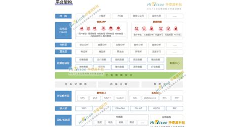 成都工厂设备管理系统解决方案 值得信赖「青岛华睿源科技供应」 - 深圳-8684网