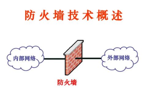 防火墙详细介绍_应用