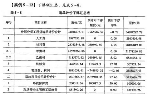 办公楼土建工程下浮测算实例(标前)-成本核算控制-筑龙工程造价论坛