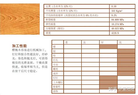 中国木材硬度排名_中国木材网 - 随意云