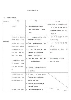 情态动词归纳图 ,英语情态动词的基本用法归纳 - 英语复习网