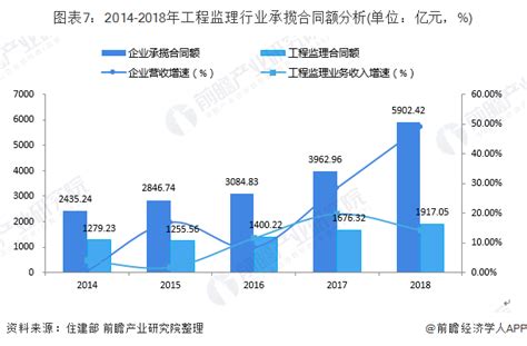 2018年中国IT 产业人才需求及技能要求分析（图）_观研报告网