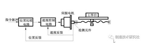 FANUC机床螺距补偿设定步骤介绍_参数