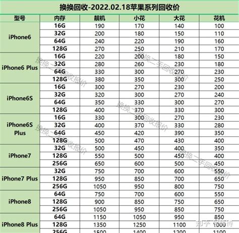 苹果手机最新价格表_2018苹果最新报价表 - 随意云