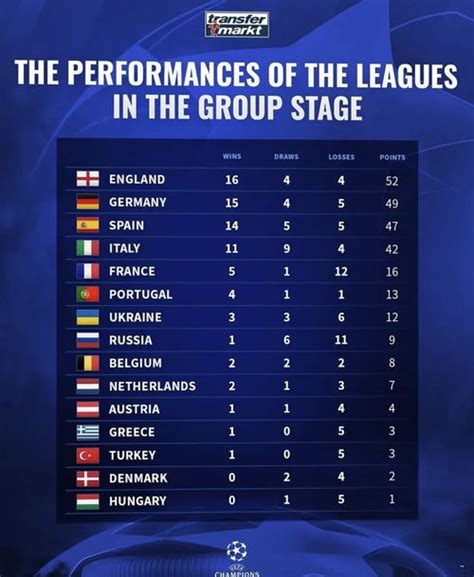 欧冠杯排行榜欧冠排名,欧冠杯排名与积分榜-LS体育号