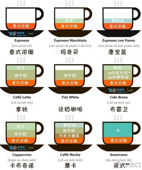 常见的意式咖啡花式咖啡制作配比图 中国咖啡网