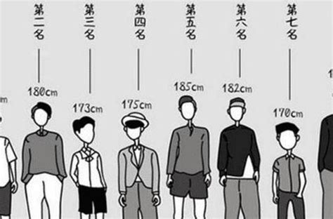 身高一米七腿长103是可能的么？正常人腿长与身高的比例如何？ - 知乎