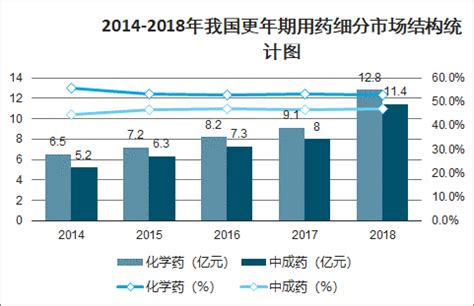 2021年第1季度中国移动医疗产品市场监测报告（简版） - 研究报告 - 比达网-专注移动互联网行业的市场研究和数据交流平台