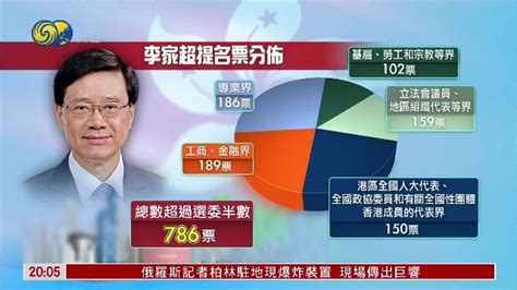 香港特区行政长官选举参选人李家超密集会见选委_凤凰网视频_凤凰网