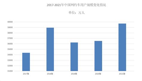 网约车日均使用量超2000万人次 2021年中国网约车市场将进一步扩大（附图表）-中商情报网