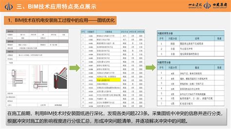 朔州： 全力打造“四大高地”加快建设现代化“塞上绿都” - 朔州日报2023年02月01日 第晚报4版:特别报道 数字报电子报电子版