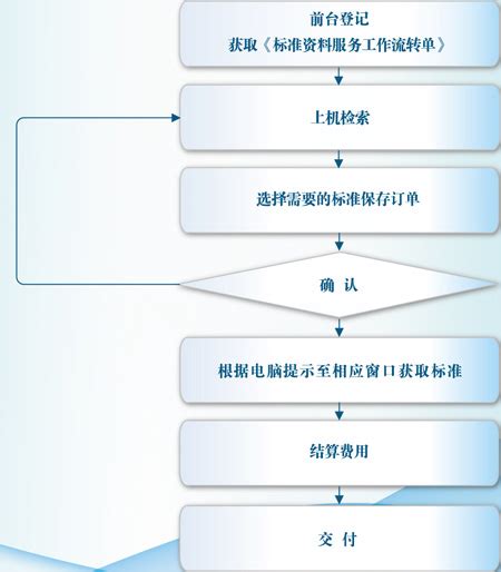 上海市质量和标准化研究院|上海标准化服务信息网-标准文献信息服务