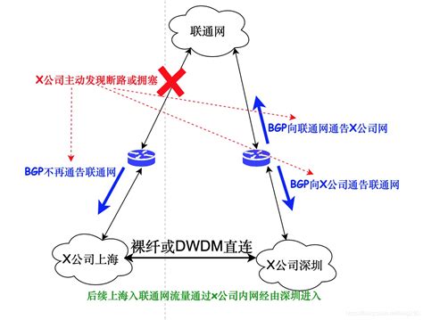 上海公司自建网络电话SIP系统，把电话可以搬到云上，实现IPPBX无距离通信-IPPBX