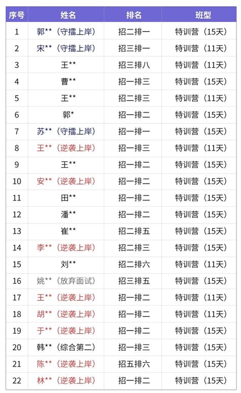 中公教育浅析 行业基本情况中公的主营业务中，公务员招录、事业单位招录、教师招录及教师资格证占据大头，同时对考研、IT、金融会计等多元赛... - 雪球