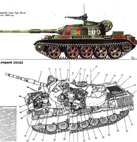 装甲设计2：世界主战坦克1945-2000_五军都督府古籍馆
