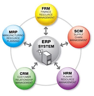 ERP系统定制对于提升企业效益的重要性-ERP系统定制-析客ERP