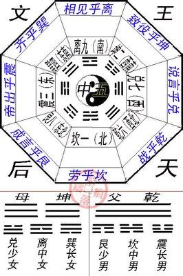 后天八卦方位图图片