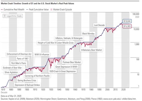 美国经济、美股走势分析（二） - 知乎