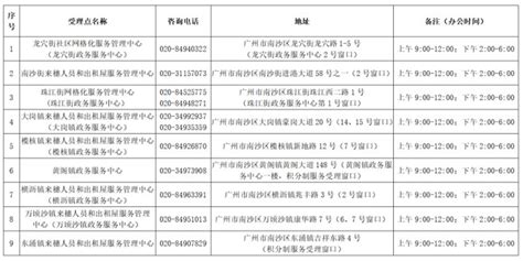 2022年广州市南沙区来穗人员随迁子女积分入学申请时间与流程_小升初网