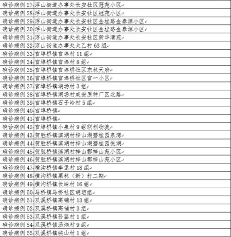 湖北咸宁各县市区确诊病例信息，详细到村镇社区…