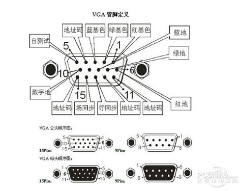 vga接线图解图片