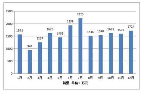 产品组合与定价策略制定-企业营销咨询