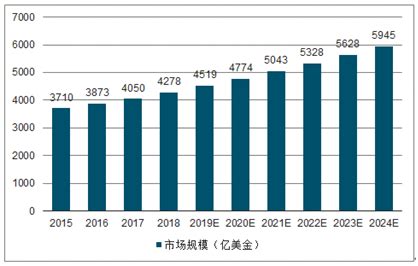 医疗器械市场分析报告_2018-2024年中国医疗器械市场深度调查与市场分析预测报告_中国产业研究报告网